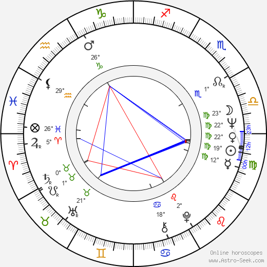 Richard Kiel birth chart, biography, wikipedia 2022, 2023