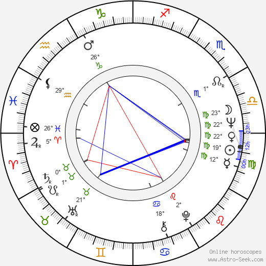 Richard Kiel birth chart, biography, wikipedia 2024, 2025