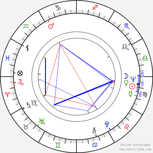 Richard Kiel birth chart, Richard Kiel astro natal horoscope, astrology