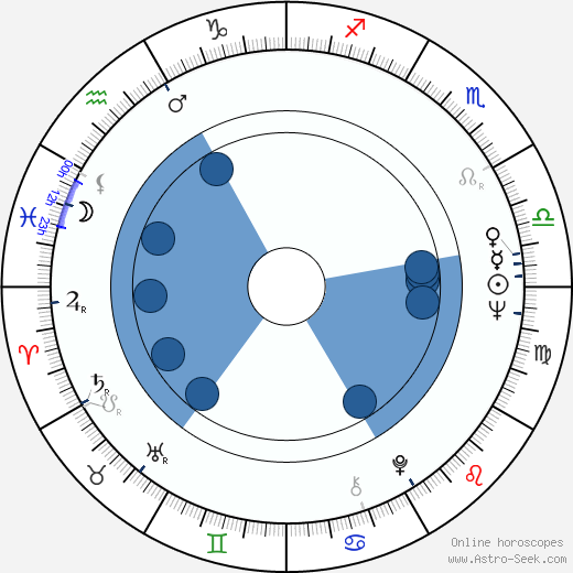 Ricky Tomlinson wikipedia, horoscope, astrology, instagram