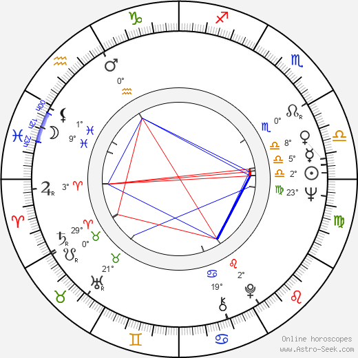 Ricky Tomlinson birth chart, biography, wikipedia 2024, 2025
