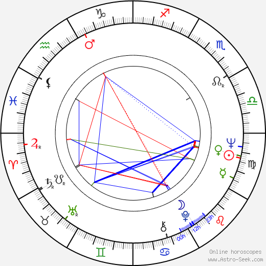 Risto Palm birth chart, Risto Palm astro natal horoscope, astrology