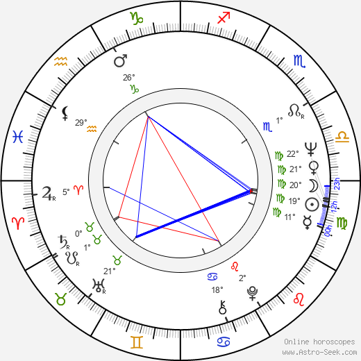 Saga Eriksson birth chart, biography, wikipedia 2024, 2025