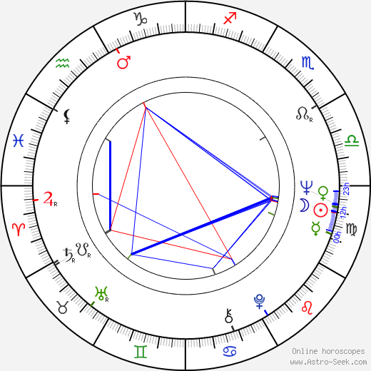 Saga Eriksson birth chart, Saga Eriksson astro natal horoscope, astrology
