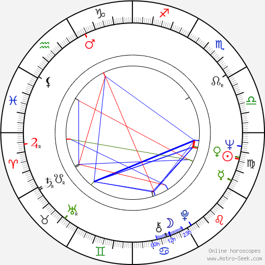 Shuqin Huang birth chart, Shuqin Huang astro natal horoscope, astrology