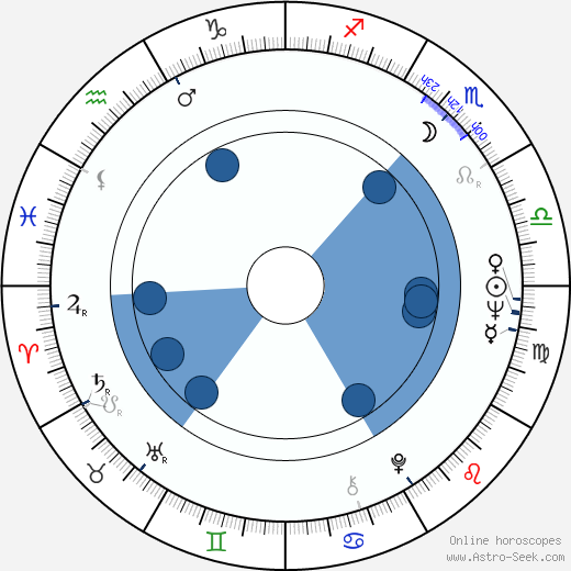Vladimir Menshov horoscope, astrology, sign, zodiac, date of birth, instagram