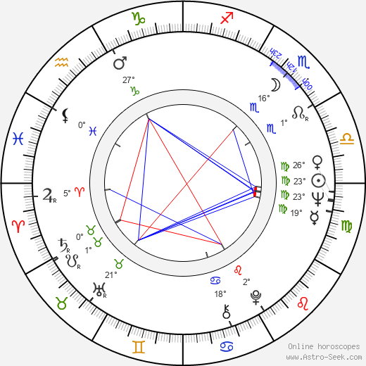 Vladimir Menshov birth chart, biography, wikipedia 2024, 2025