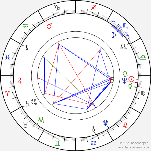 Vladimir Menshov birth chart, Vladimir Menshov astro natal horoscope, astrology