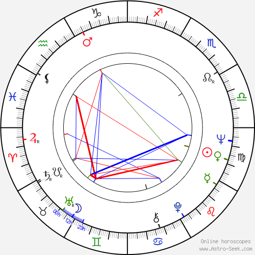 William Devane birth chart, William Devane astro natal horoscope, astrology