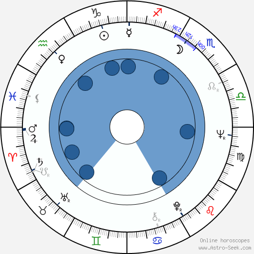 Adnan Mersinli wikipedia, biography, birth chart, instagram Adnan Mersinli wikipedia, horoscope, astrology, instagram