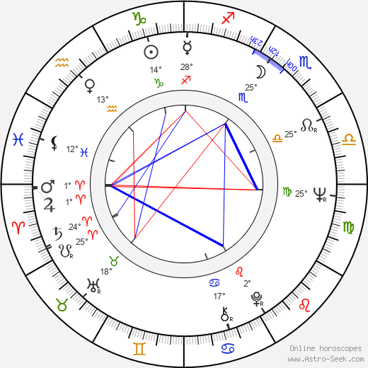 Adnan Mersinli birth chart, biography, wikipedia 2024, 2025