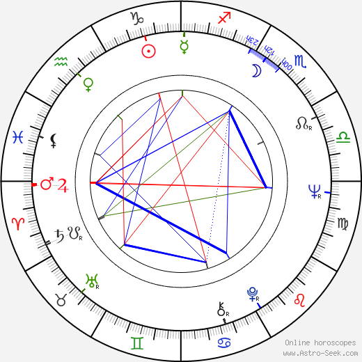 Adnan Mersinli birth chart, Adnan Mersinli astro natal horoscope, astrology