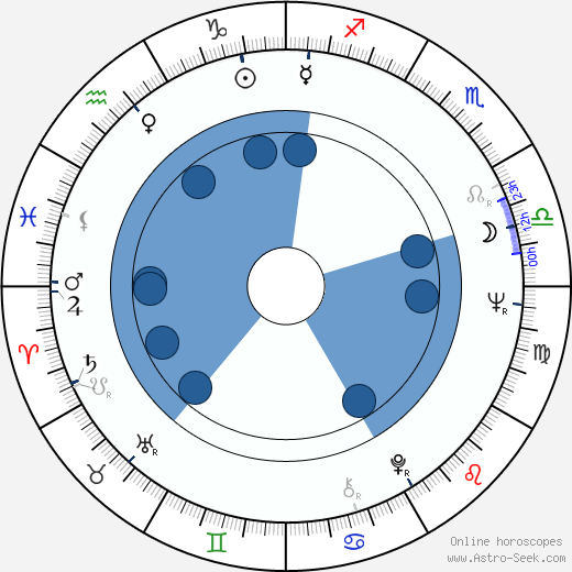 Alberto Negrin horoscope, astrology, sign, zodiac, date of birth, instagram