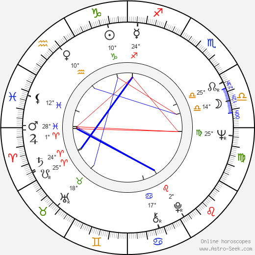 Alberto Negrin birth chart, biography, wikipedia 2023, 2024