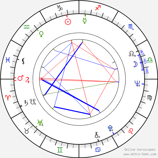 Alberto Negrin birth chart, Alberto Negrin astro natal horoscope, astrology