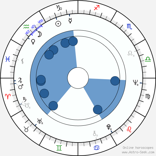 Andres Tarand Oroscopo, astrologia, Segno, zodiac, Data di nascita, instagram