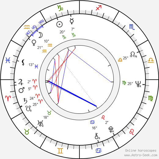 Andres Tarand birth chart, biography, wikipedia 2023, 2024