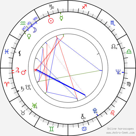 Andres Tarand birth chart, Andres Tarand astro natal horoscope, astrology