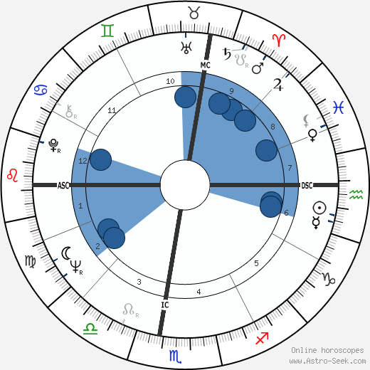 Brian O'Leary wikipedia, horoscope, astrology, instagram