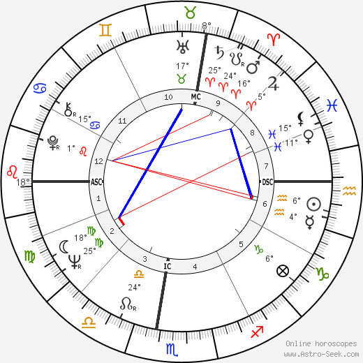 Brian O'Leary birth chart, biography, wikipedia 2024, 2025