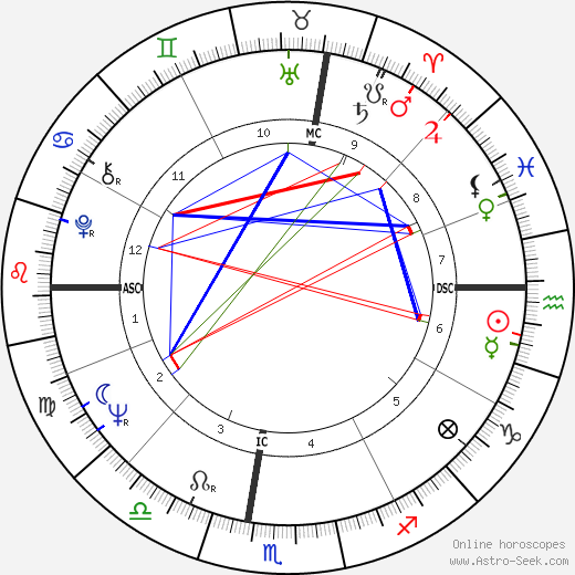 Brian O'Leary birth chart, Brian O'Leary astro natal horoscope, astrology