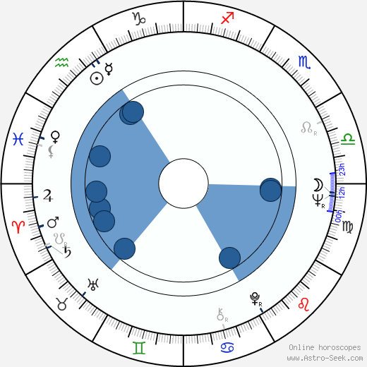 Carlos Slim Helu wikipedia, horoscope, astrology, instagram