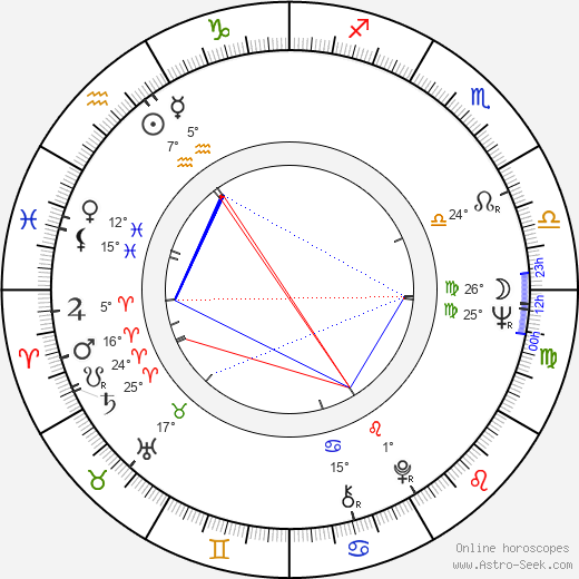 Carlos Slim Helu birth chart, biography, wikipedia 2024, 2025