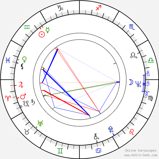 Carlos Slim Helu birth chart, Carlos Slim Helu astro natal horoscope, astrology