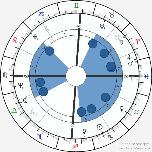 Clifford Olson wikipedia, horoscope, astrology, instagram