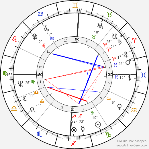 Clifford Olson birth chart, biography, wikipedia 2024, 2025
