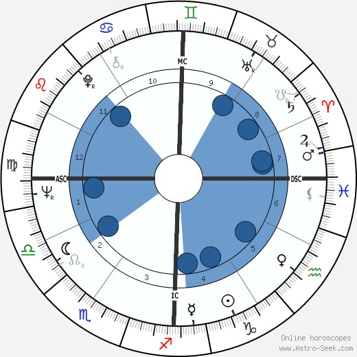 Daniel Heydon wikipedia, horoscope, astrology, instagram