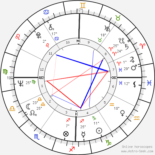 Daniel Heydon birth chart, biography, wikipedia 2024, 2025