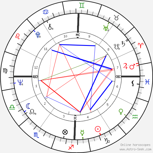 Daniel Heydon birth chart, Daniel Heydon astro natal horoscope, astrology