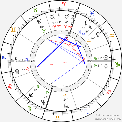 Edmund White birth chart, biography, wikipedia 2024, 2025