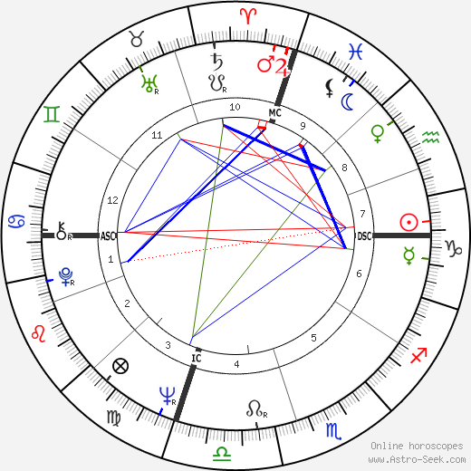 Edmund White birth chart, Edmund White astro natal horoscope, astrology