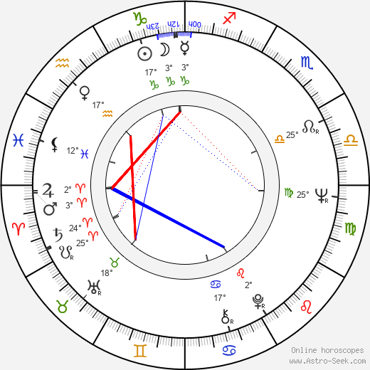 Franciska Györy birth chart, biography, wikipedia 2024, 2025