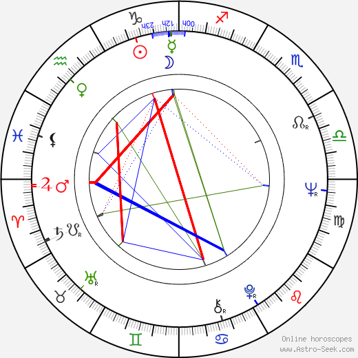 Franciska Györy birth chart, Franciska Györy astro natal horoscope, astrology