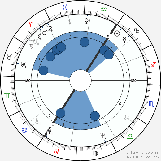 Franz Müntefering wikipedia, biography, birth chart, instagram Franz Müntefering wikipedia, horoscope, astrology, instagram