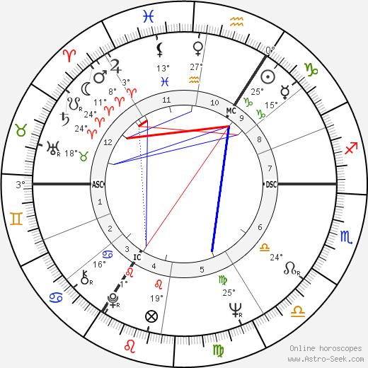 Franz Müntefering birth chart, biography, wikipedia 2024, 2025