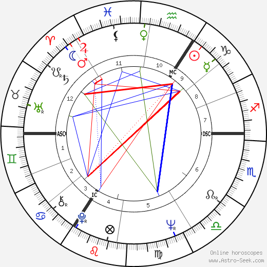 Franz Müntefering birth chart, Franz Müntefering astro natal horoscope, astrology