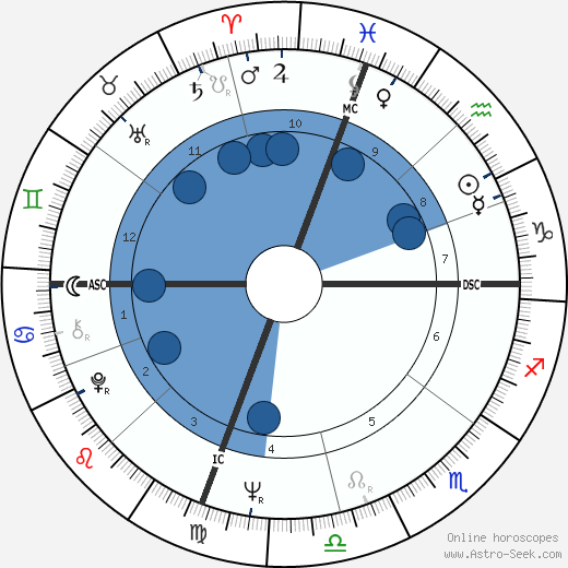 George Seifert wikipedia, horoscope, astrology, instagram