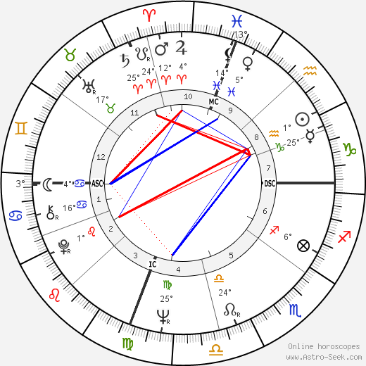 George Seifert birth chart, biography, wikipedia 2024, 2025