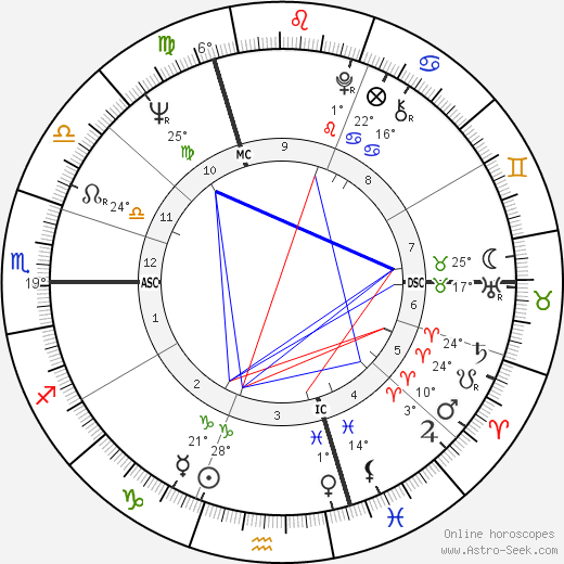 Georges Poujouly birth chart, biography, wikipedia 2022, 2023