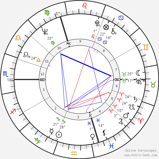 Georges Poujouly birth chart, biography, wikipedia 2024, 2025