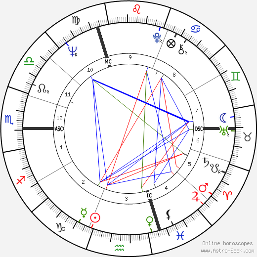 Georges Poujouly birth chart, Georges Poujouly astro natal horoscope, astrology
