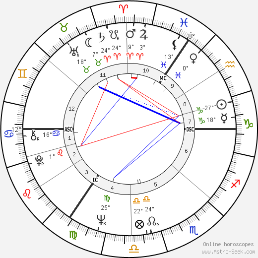 Graham Wade birth chart, biography, wikipedia 2023, 2024