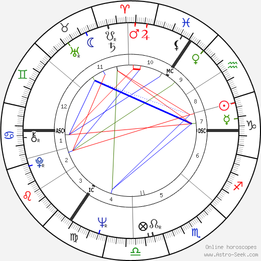 Graham Wade birth chart, Graham Wade astro natal horoscope, astrology