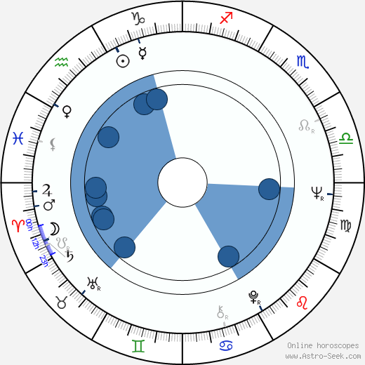Hans-Werner Hector wikipedia, horoscope, astrology, instagram