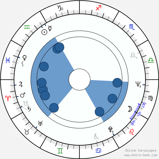 Harold Lederman horoscope, astrology, sign, zodiac, date of birth, instagram