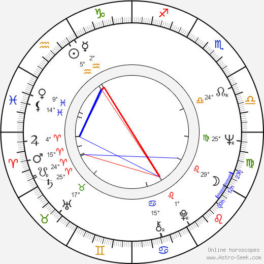 Harold Lederman birth chart, biography, wikipedia 2024, 2025